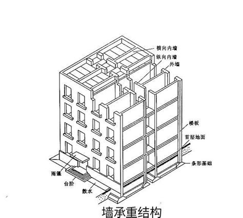 建築結構分析